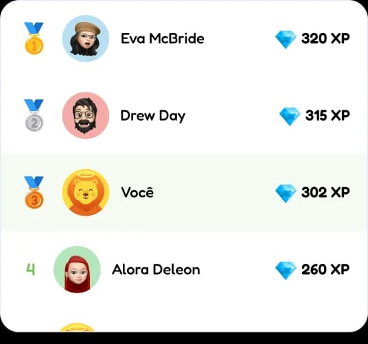 Lista de utilizadores com nomes e pontos